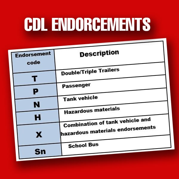 Which Cdl Endorsements Are Available For Each Cdl Classification And What Do They Mean Cdl Hunter 